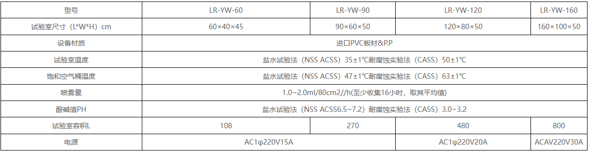 參數